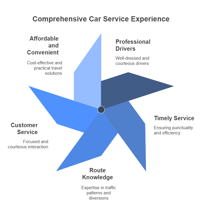 Car Services in 