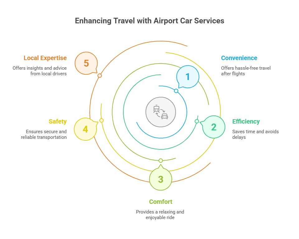 Efficiently_ Airport Car Service