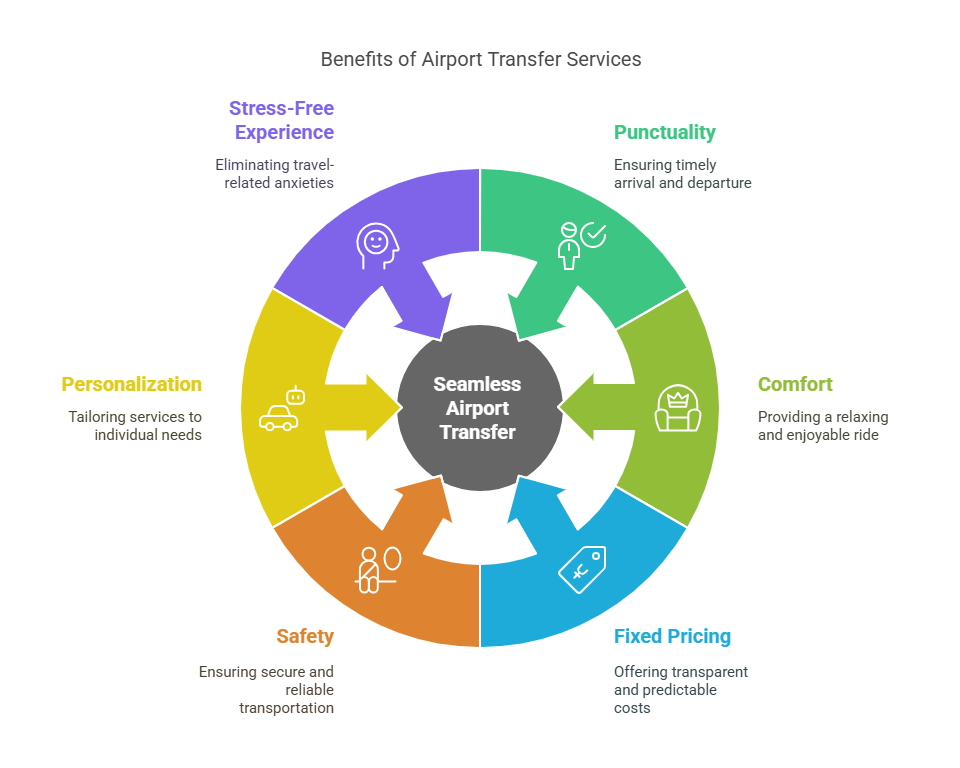 Reliable Airport Transfer Service in Singapore