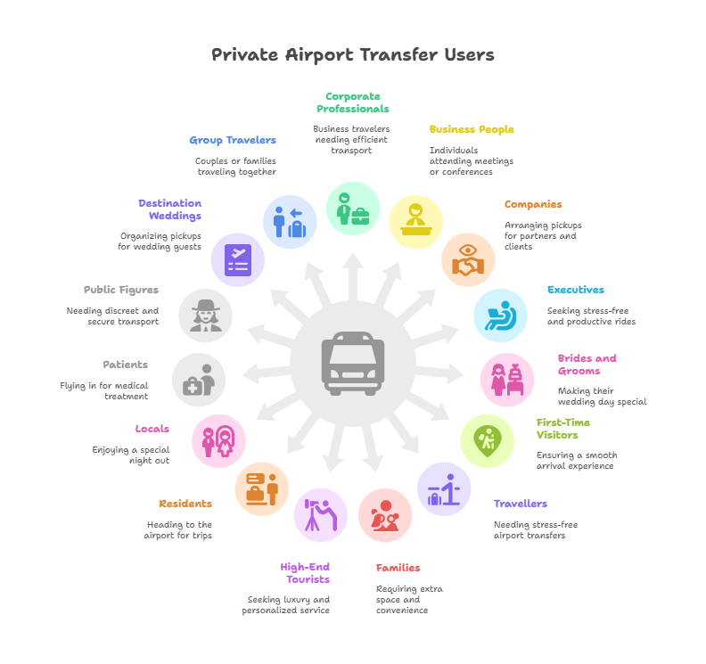 Who can use Private Airport Transfer Services